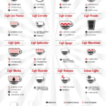 Infographics | Seattle Coffee Gear