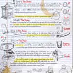 Collateral | Seattle Coffee Gear | Coffee 101