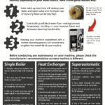 Collateral | Seattle Coffee Gear | Espresso Machine Care